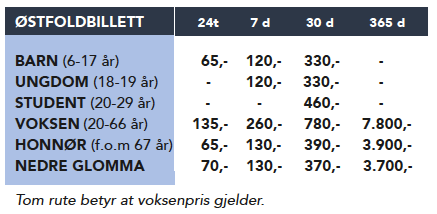 Priser for periodebilletter fra 1. februar 2022