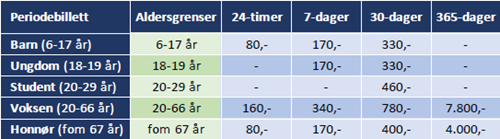 Periodebilletter Hvalerferga gyldig fra 1. februar 2022